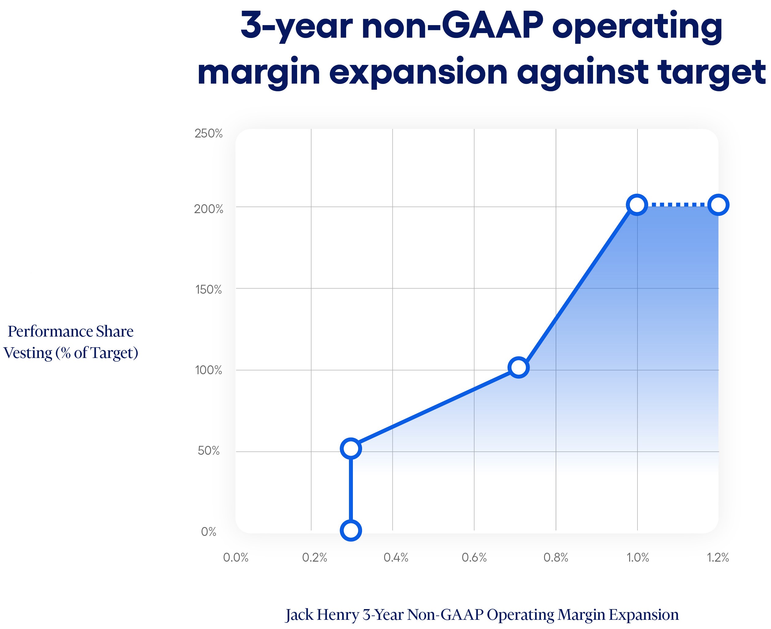 JH-CC-ProxyGraphs-Transparent-07_.jpg